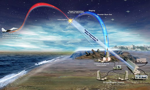 HAARP Radar 10623352,tid=i