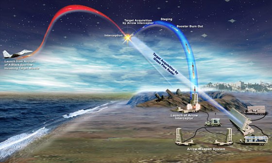HAARP Radar 10623352,tid=i
