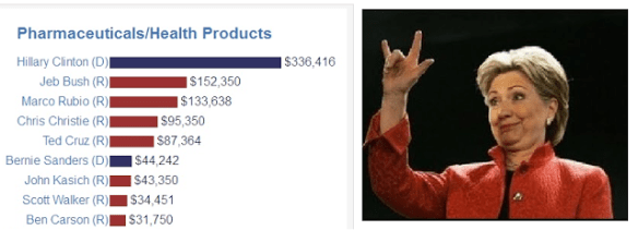 8369d-hillary2bclinton2bdonations2bbig2bpharma2b-2bil2bcornuto2bsatan